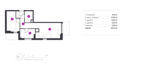 Sprzedaż Mieszkanie Łódź