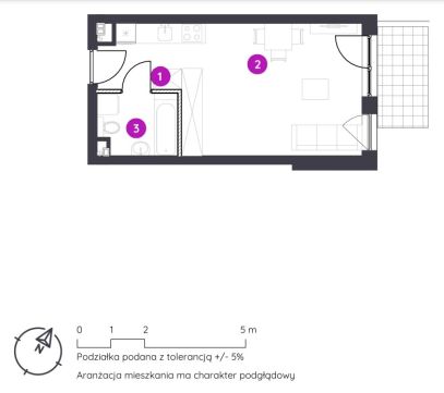 Sprzedaż Mieszkanie null