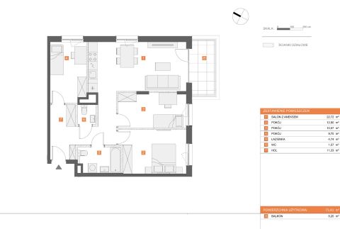 Sprzedaż Mieszkanie Białołęka, Warszawa