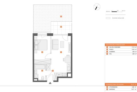 Sprzedaż Mieszkanie Białołęka, Warszawa