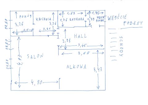 Sprzedaż Mieszkanie Śródmieście, Warszawa