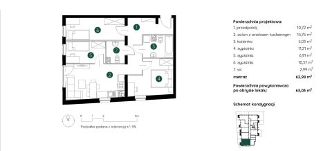 Sprzedaż Mieszkanie Podgórze, Kraków